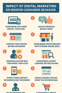 Best Digital Marketing Freelancer In Malappuram, Kerala