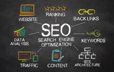 Best freelance SEO Expert in| edappal | Malappuram